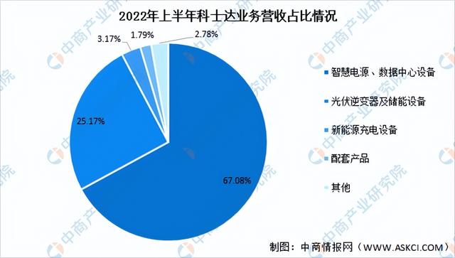 2023年中国充电桩行业市场前景及投资研究报告（简版）