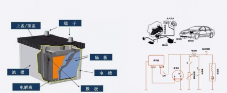 一篇文章让你了解汽车蓄电池的选择及更换
