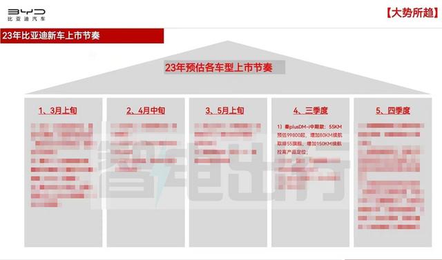 比亚迪秦PLUS大改款今年上市！或官降至10万内，再战特斯拉