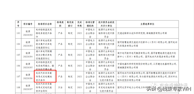 重磅！4项充电桩新国标将迎全面换版