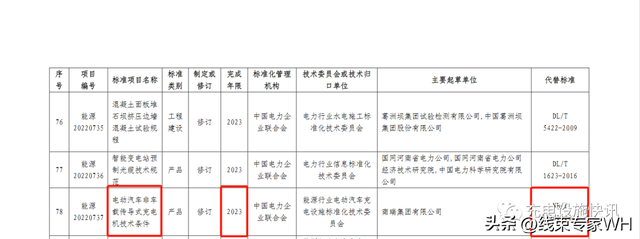 重磅！4项充电桩新国标将迎全面换版