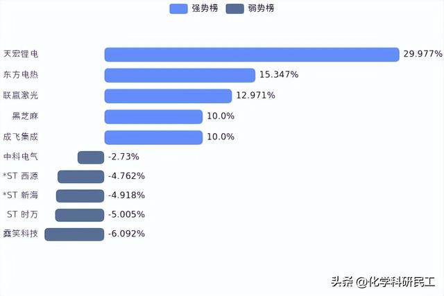 概念分析报告-锂电池-20230130