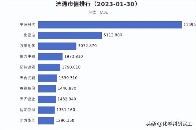 概念分析报告-锂电池-20230130