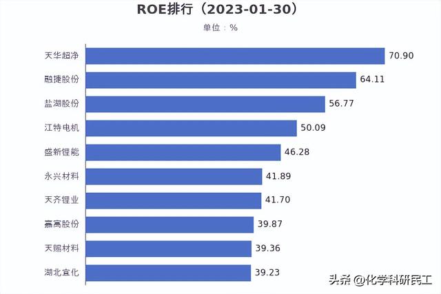 概念分析报告-锂电池-20230130