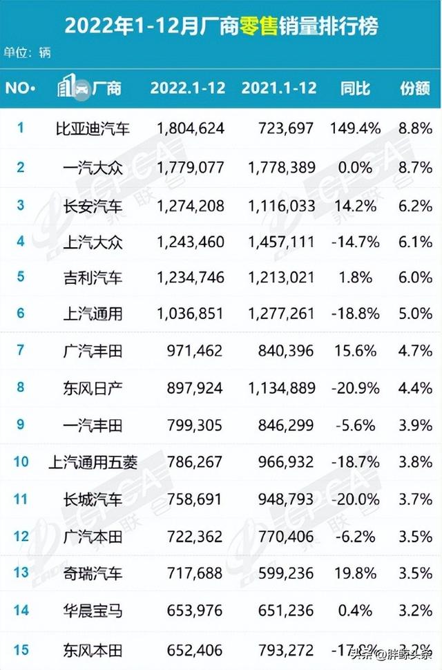 2022中规中矩，但为什么吉利却是2023最值得关注的车企