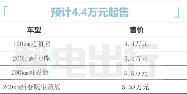 吉利确认：新轿车3天后上市！4.4万就能买，让五菱无路可走