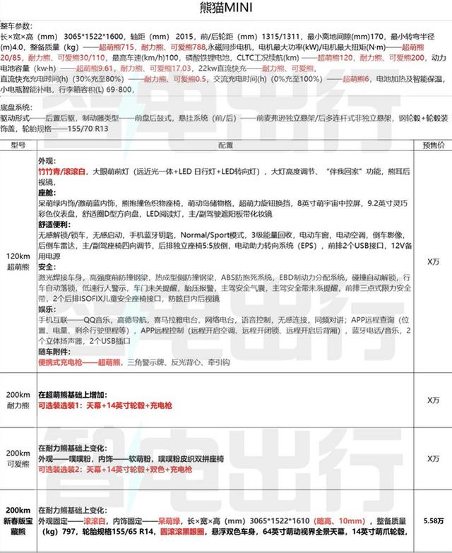 吉利确认：新轿车3天后上市！4.4万就能买，让五菱无路可走