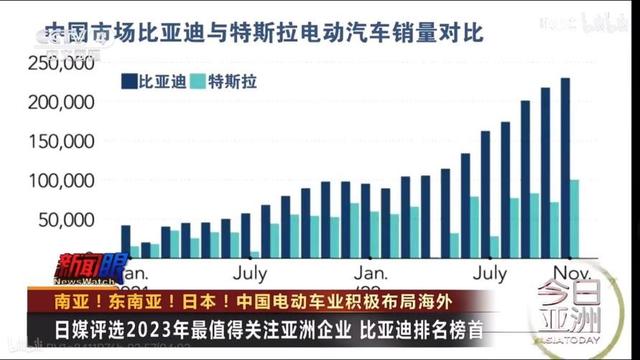 广受外媒关注，比亚迪出海欧洲好评不断