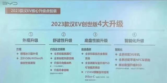 增冰川蓝配色，标配铝合金悬架，2023款比亚迪汉EV创世版信息曝光