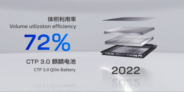 2023年了，国内新能源电池技术，谁是未来？谁是最强？