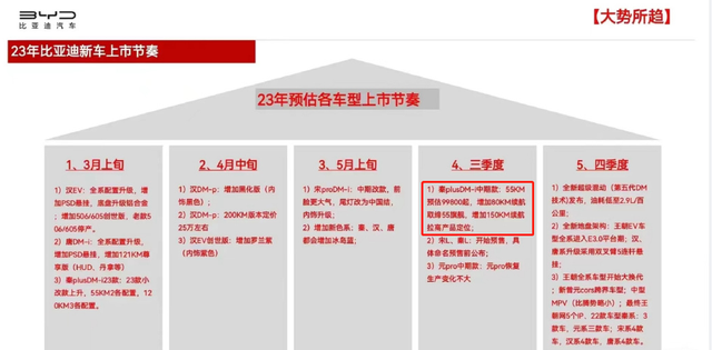 比亚迪内部消息：中期改款秦PLUS或降至10万内，又要“杀疯”？