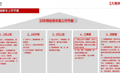 比亚迪内部消息：中期改款秦PLUS或降至10万内，又要“杀疯”？