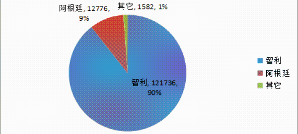 外贸新动力！2022年我国锂电池出口额近3426.6亿元