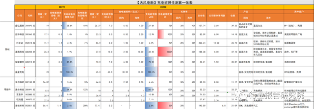 充电桩还有什么投资机会吗？