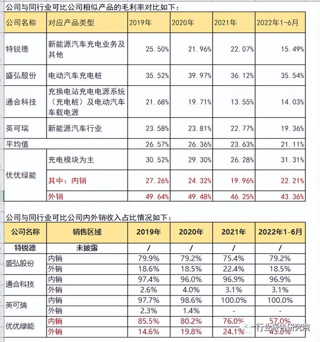 充电桩还有什么投资机会吗？