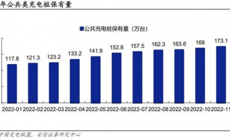 充电桩建设大提速！以后充电站比加油站还要多？