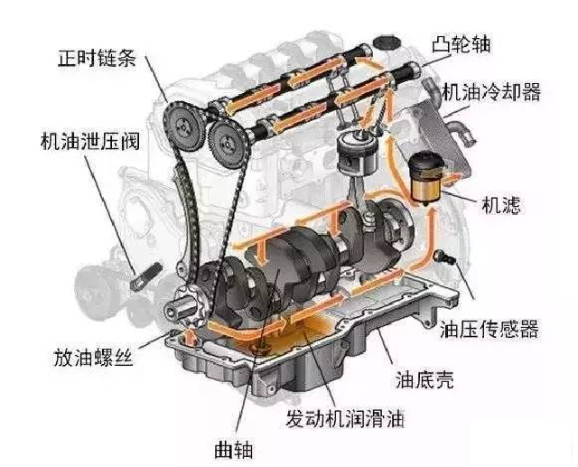 冬天开车，要不要热车？发动机启动转速太高，究竟会不会伤车？