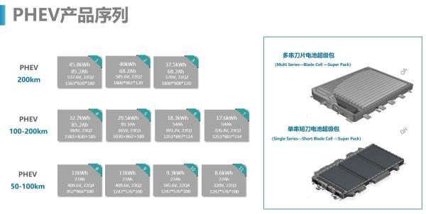 车企造电池哪家强？比亚迪、上汽、广汽各有招