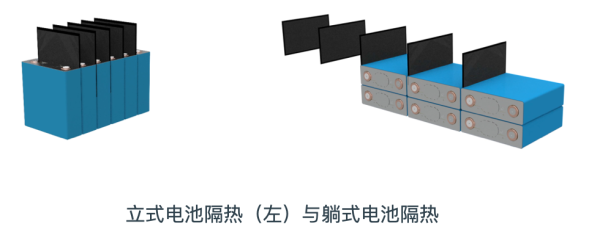 车企造电池哪家强？比亚迪、上汽、广汽各有招