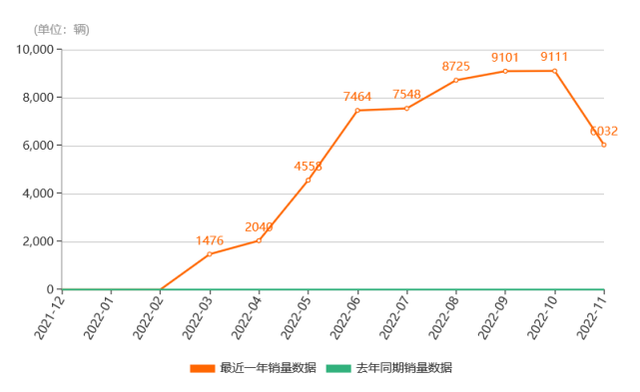 比亚迪秦PLUS大改款，或定价10万元以内，被特斯拉刺激了？