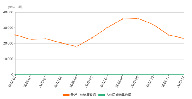 比亚迪秦PLUS大改款，或定价10万元以内，被特斯拉刺激了？