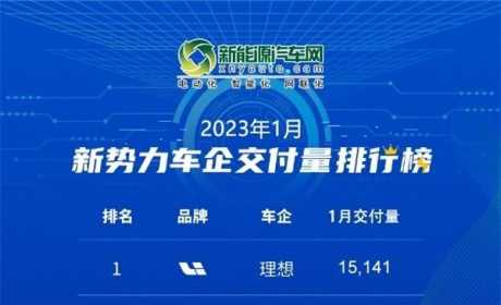 理想再度登顶 2023年1月国内新能源品牌销量排行榜