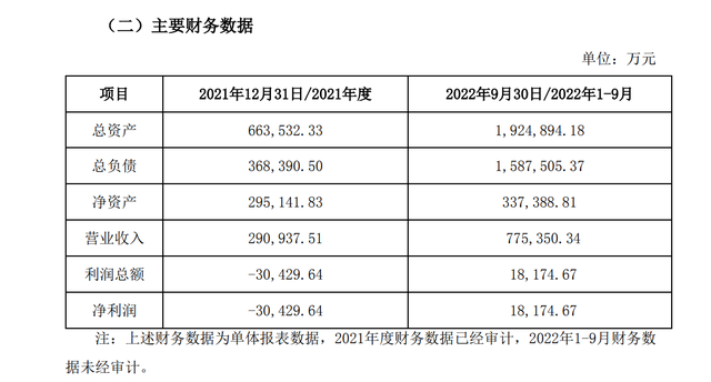 欣旺达拟以13.46亿转让汽车电池公司4.21%股权 标的总估值创新高至320亿元