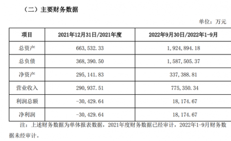 欣旺达拟以13.46亿转让汽车电池公司4.21%股权 标的总估值创新高至320亿元