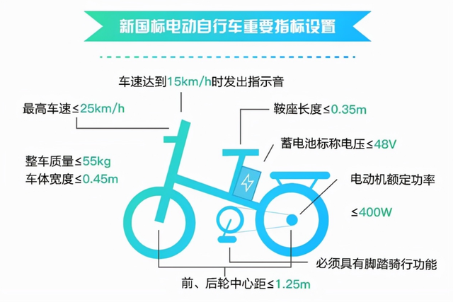 国标电动车没有后视镜，却安装脚蹬子，这是为什么？专家给出答案