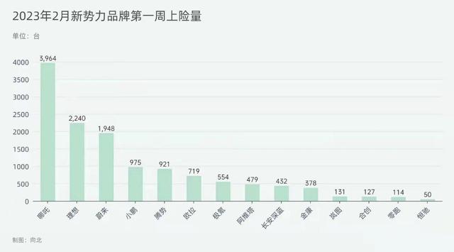 “含华量”无人能敌？华为阿维塔再次刷新中国制造上限！