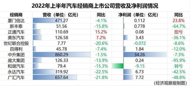 汽车4S店模式崩塌进行时：时代抛弃它的时候，招呼都不会打