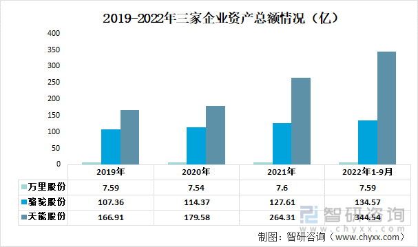 铅蓄电池行业发展动态分析：骆驼股份VS天能股份VS万里股份