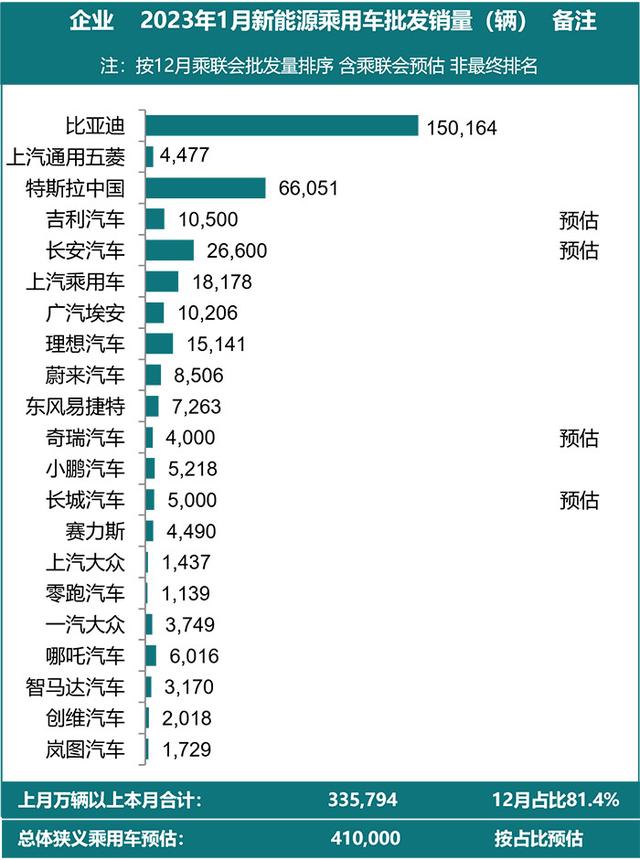 新能源汽车“价格战”加剧，买电动车的好时机？