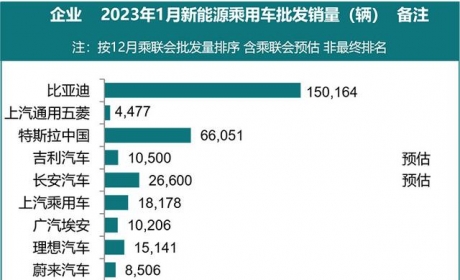 新能源汽车“价格战”加剧，买电动车的好时机？