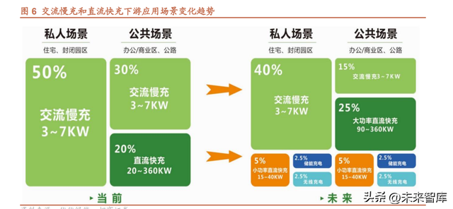 欧美充电桩市场研究：充电桩产业链有望量利齐升