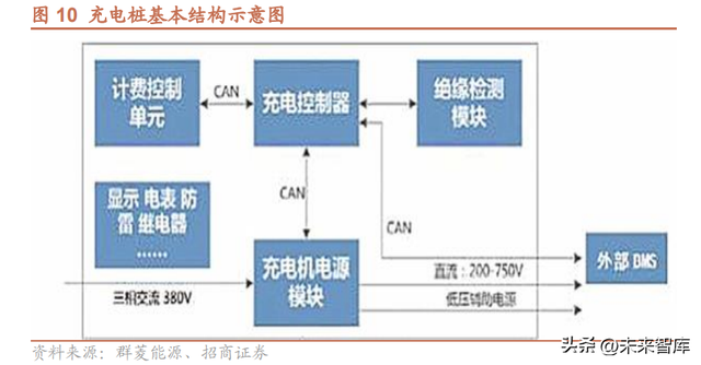 欧美充电桩市场研究：充电桩产业链有望量利齐升