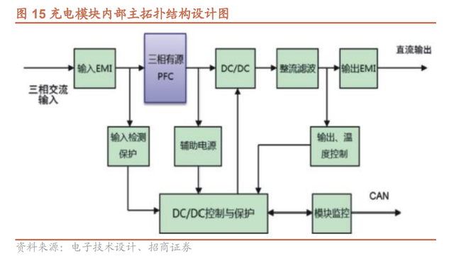 欧美充电桩市场研究：充电桩产业链有望量利齐升