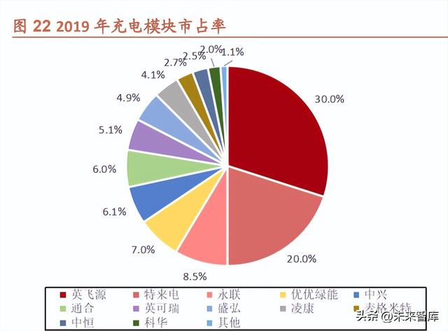 欧美充电桩市场研究：充电桩产业链有望量利齐升