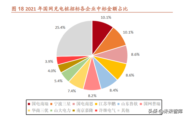 欧美充电桩市场研究：充电桩产业链有望量利齐升