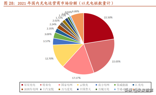 欧美充电桩市场研究：充电桩产业链有望量利齐升