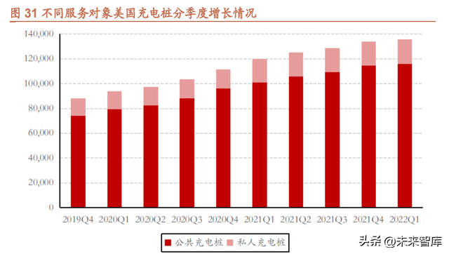 欧美充电桩市场研究：充电桩产业链有望量利齐升