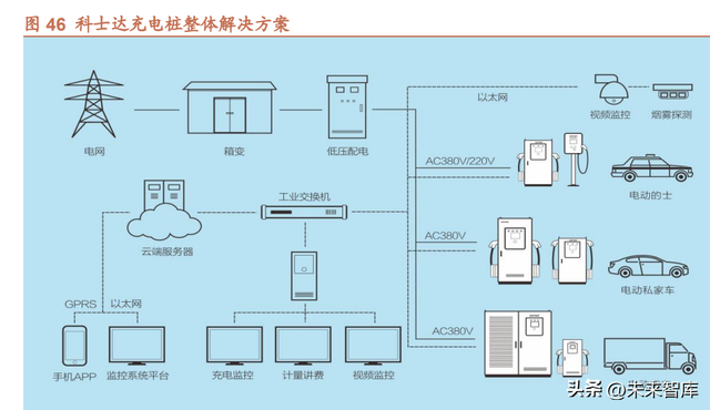 欧美充电桩市场研究：充电桩产业链有望量利齐升