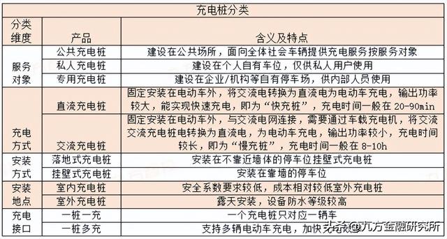 充电桩：政策与需求共振，全球充电桩迎来加速建设期