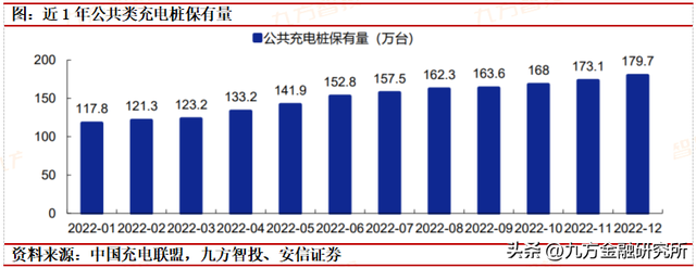 充电桩：政策与需求共振，全球充电桩迎来加速建设期