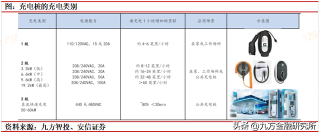 充电桩：政策与需求共振，全球充电桩迎来加速建设期