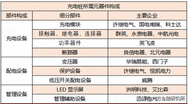 充电桩：政策与需求共振，全球充电桩迎来加速建设期