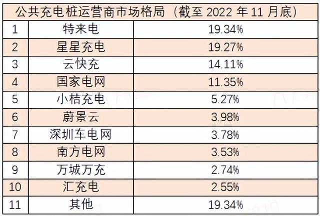 充电桩：政策与需求共振，全球充电桩迎来加速建设期