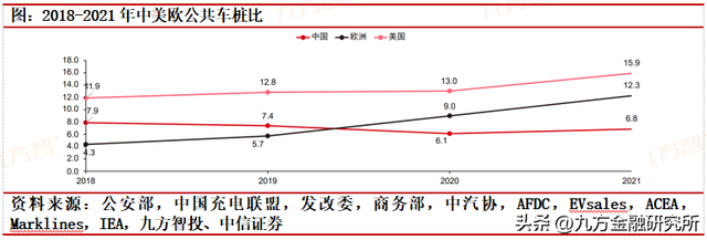 充电桩：政策与需求共振，全球充电桩迎来加速建设期