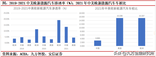 充电桩：政策与需求共振，全球充电桩迎来加速建设期