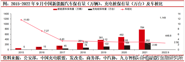 充电桩：政策与需求共振，全球充电桩迎来加速建设期